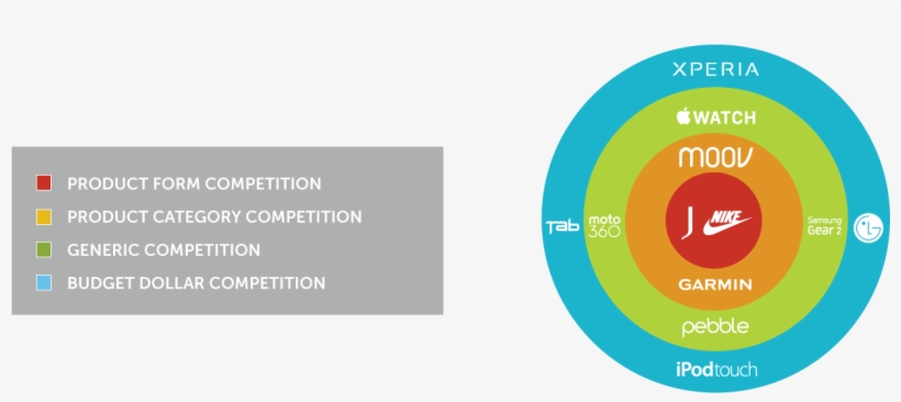 Fitbit Competitive Scope - Circle, transparent png