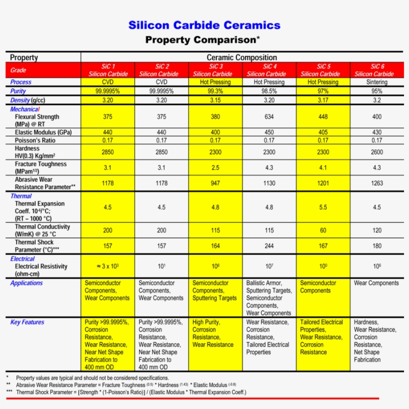 Download The Election Of - Silicon Carbide Properties, transparent png