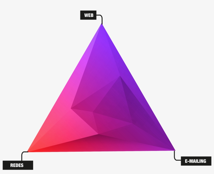 Tri225ngulo Digital Doyou Media - Triangulo Del Marketing Digital, transparent png