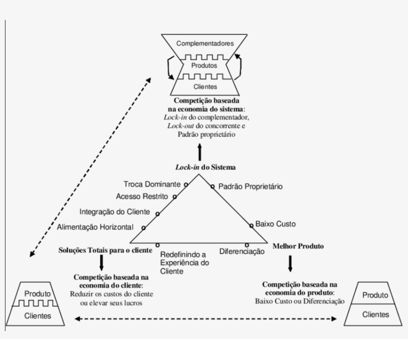Amarração E O Triângulo - Diagram, transparent png