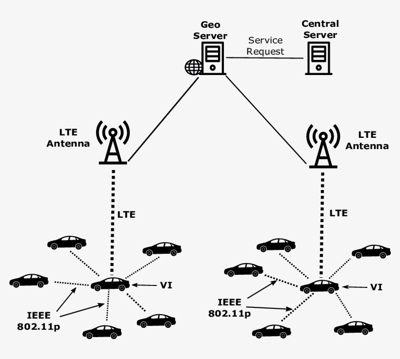 Scheme Of The General Architecture Of Navi - Diagram, transparent png