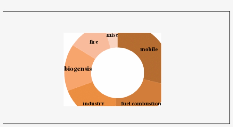 Source Of Nitrogen Dioxide In Air Pollution - Dioxide, transparent png
