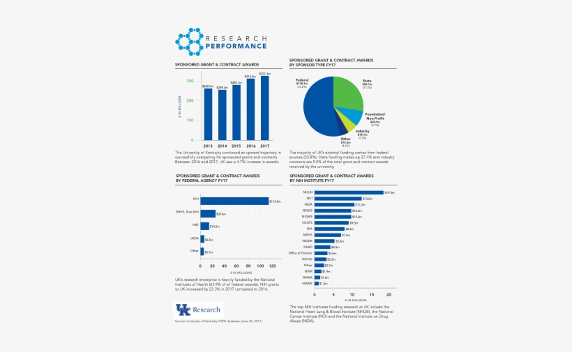 Funding Graphics - University Of Kentucky, transparent png