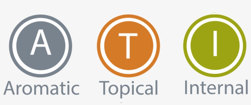 How Do I Use Dōterra Essential Oils - Essential Oil, transparent png