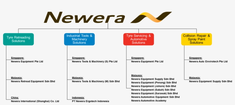 This Establishes The Logo Colours Of The Branded Products - Number, transparent png