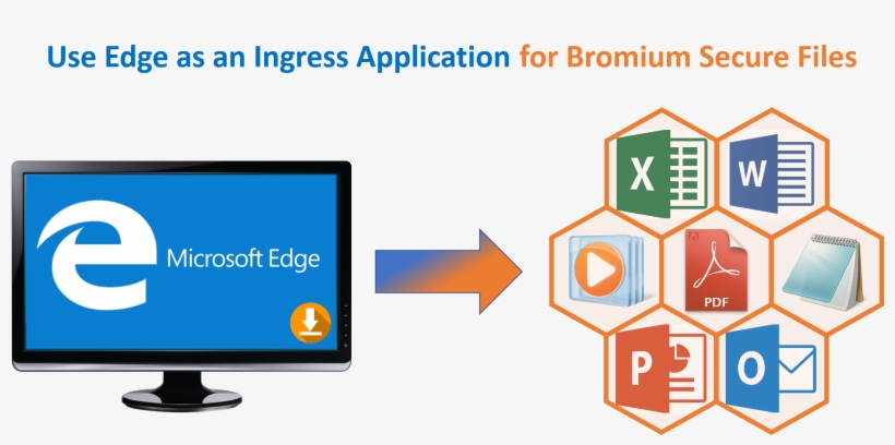 Designate Microsoft Edge As Ingress Application For - Microsoft Edge, transparent png
