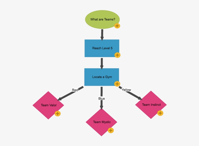 What Are Teams - Diagram, transparent png