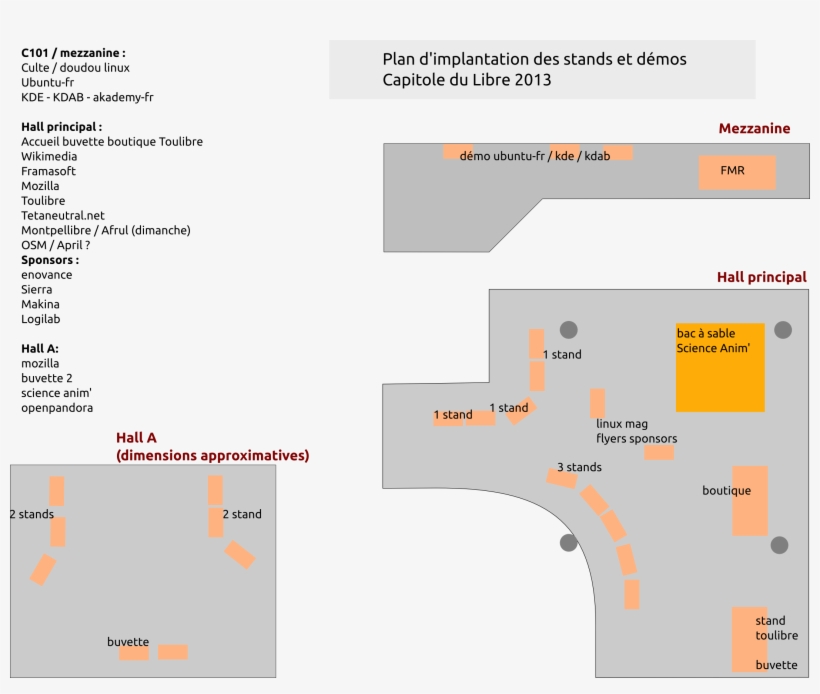 Stands Hall N7 Implantationb - Diagram, transparent png