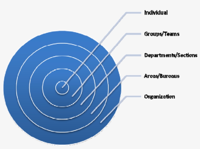 The Ripple Model For Change Management Analysis - Sample, transparent png