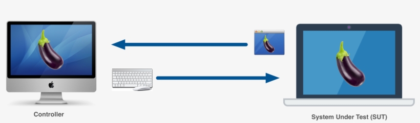Eggplant Ai Eggplant Ai Automatically Generates Test - Diagram, transparent png