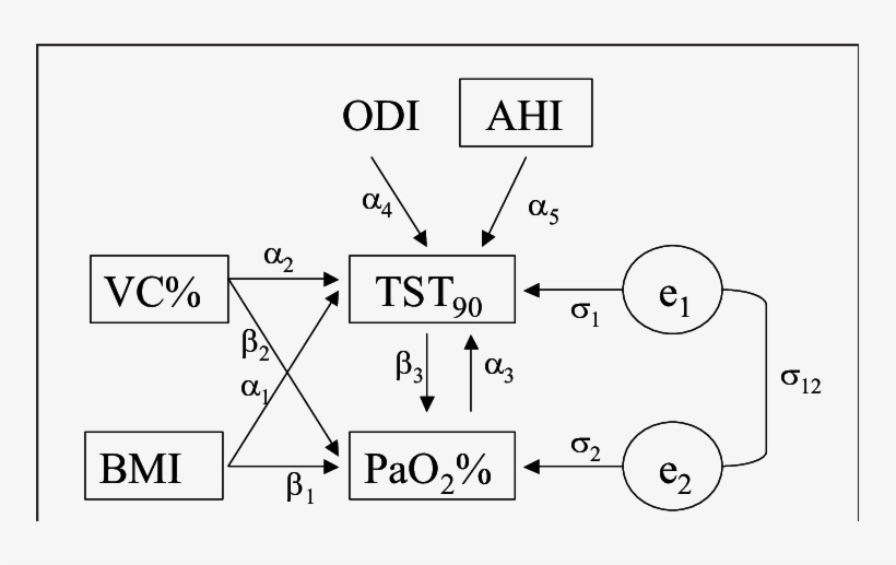Path Diagram Of The Dependencies Of The Tst 90 −pao - Diagram, transparent png