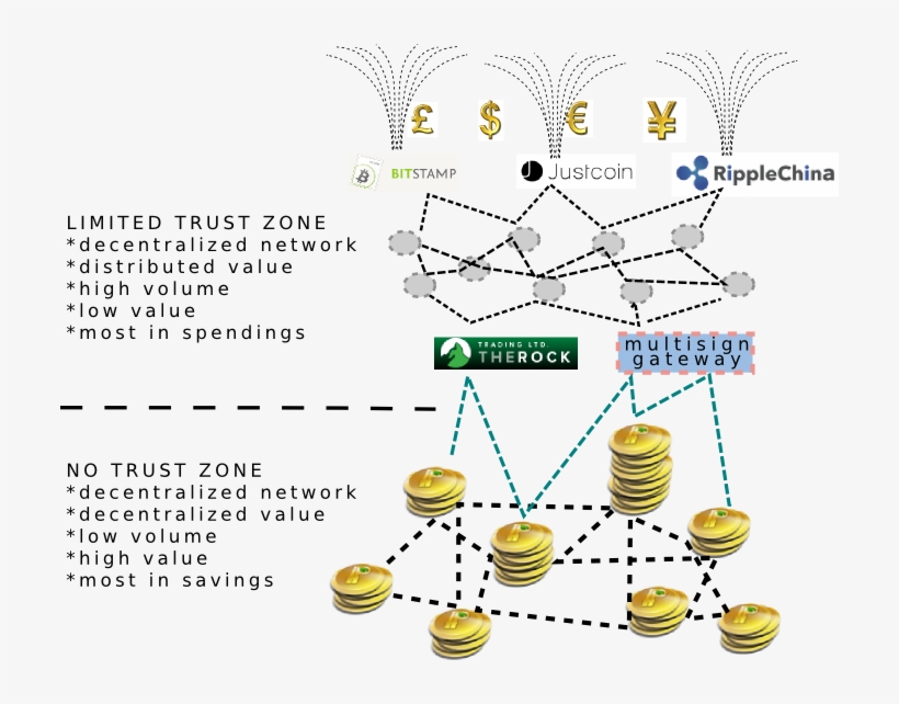 Sub9w80 - Diagram, transparent png