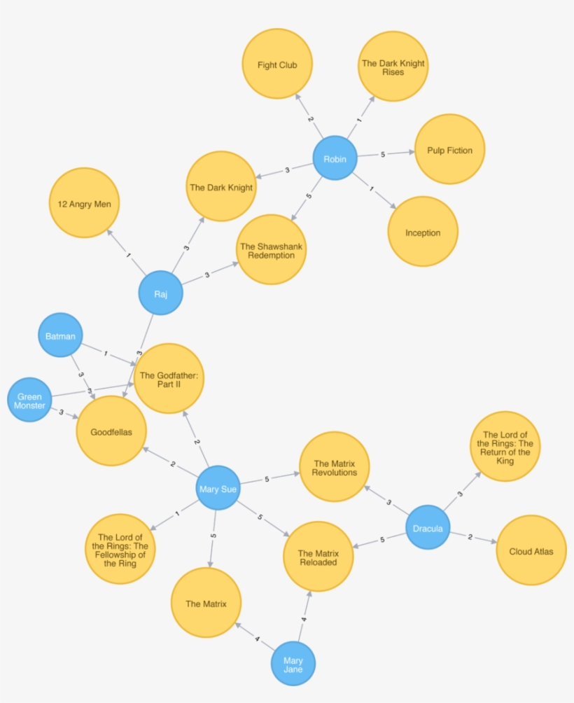 Learn How To Use Flask And React React Neo4j 871x1024 PNG Download PNGkit
