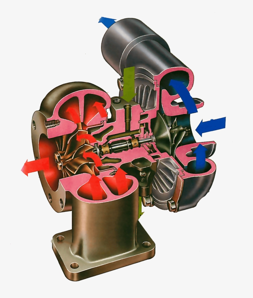 Turbocharger, transparent png