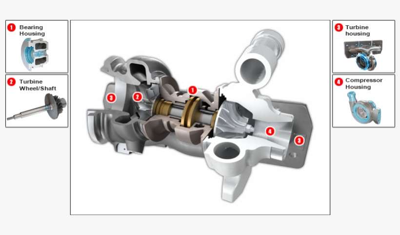 Turbo Charger - Gun Barrel, transparent png