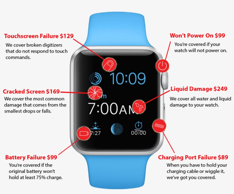 Apple Watch Cost To Repair Image - Apple - 42mm Sport Band - Watch Strap - Lavender -, transparent png