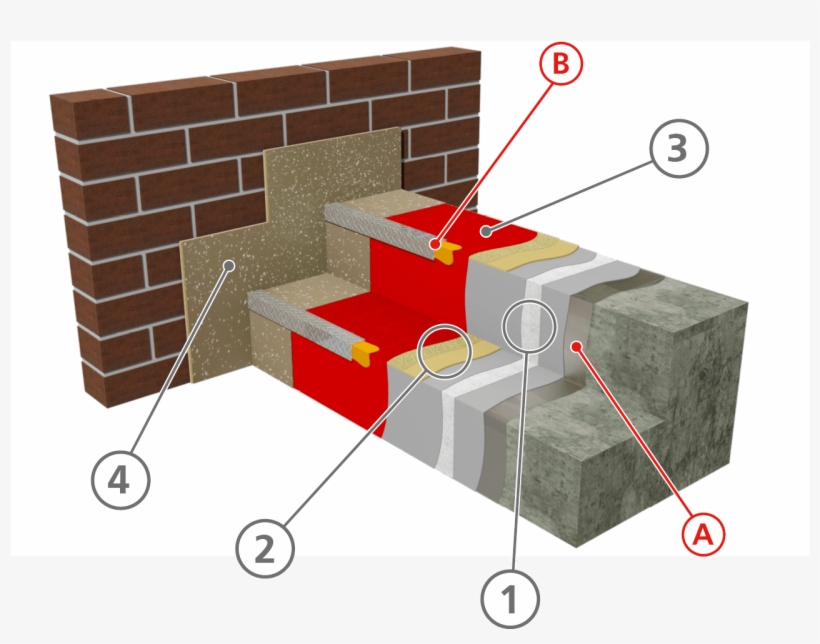 Iko Polimar Fcs Balcony Walkway Steps Stairs - Diagram, transparent png