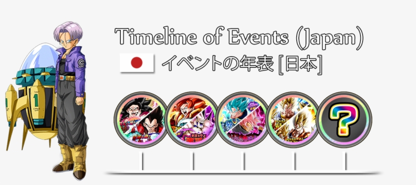 Timeline Banner Japan - Wikia, transparent png