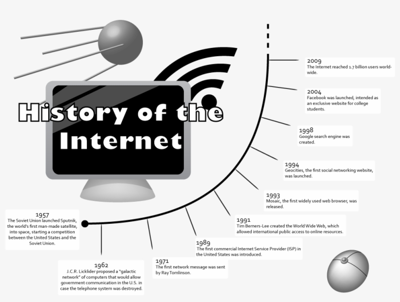 In My Direction Of This Project, I Wanted To Create - Diagram, transparent png