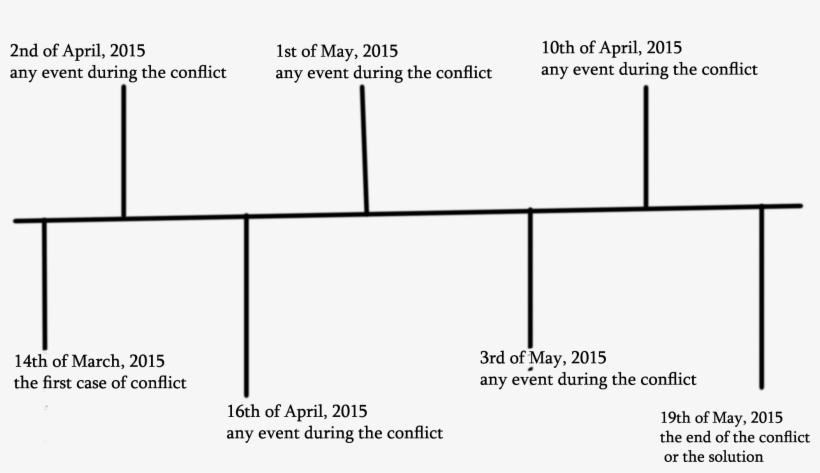 Conflict Timeline, transparent png