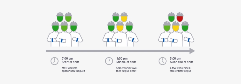 Hs62 Fig 03 Fatigue Timeline - Cartoon, transparent png