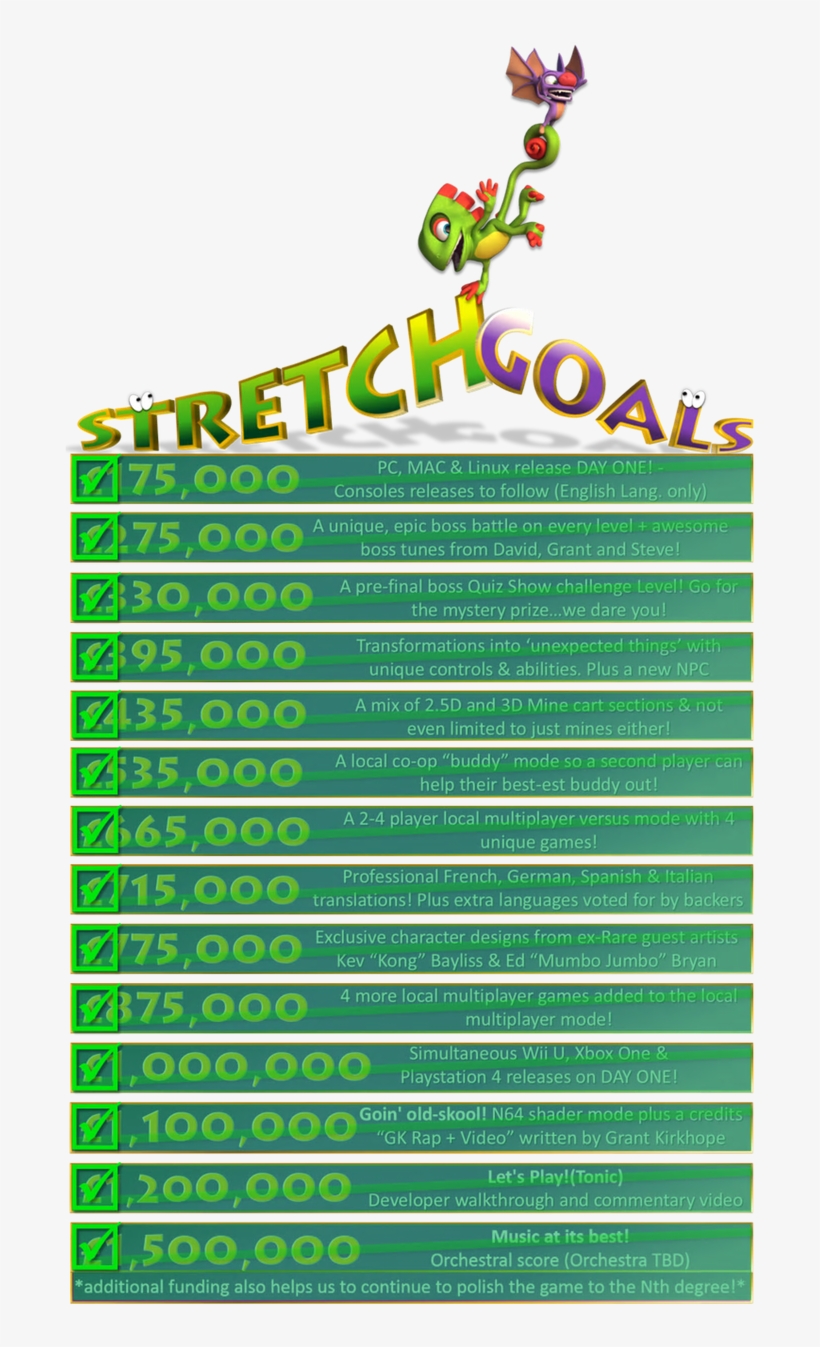 Spiritual Successor To Banjo Kazooie Is Setting Kickstarter - Yooka-laylee, transparent png