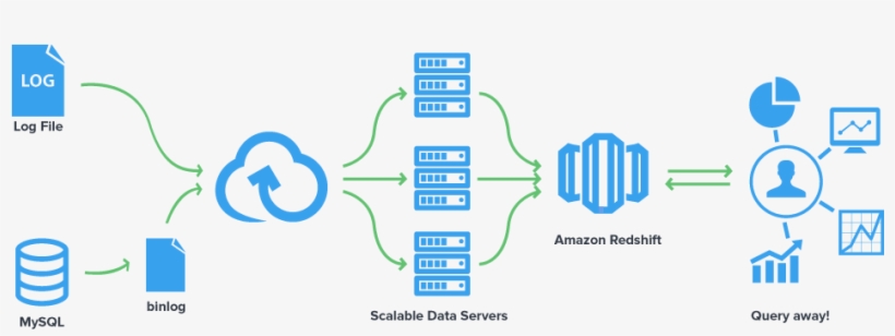 From Data Extraction To Data Processing - Redshift Amazon, transparent png