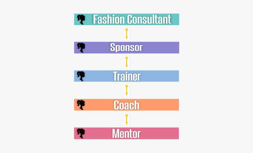 It's Not Unheard For Spouses To Quit Their Current - Electric Blue, transparent png