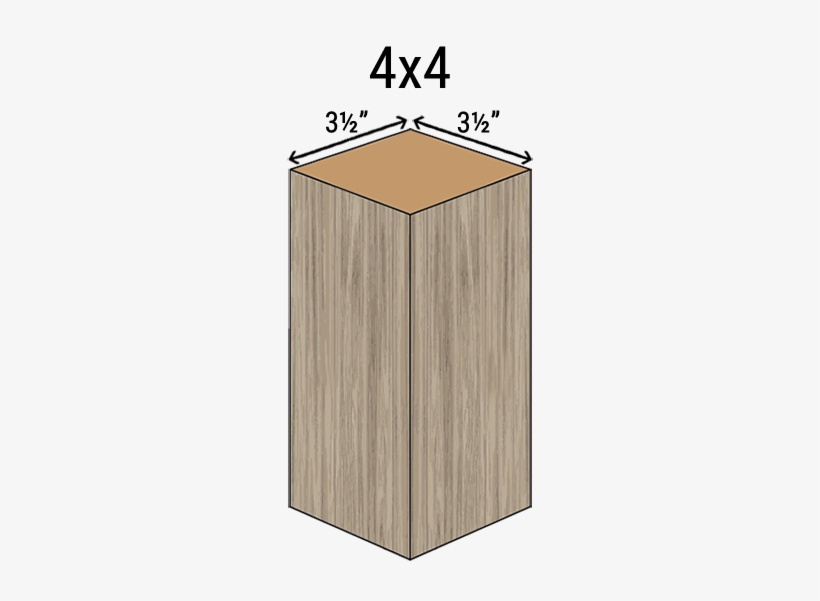 This Diagram Shows You How A Nominally Measured Wooden - Plywood, transparent png