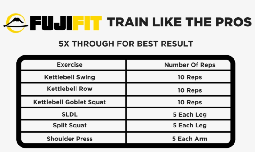 Kettlebell Routine - Kettlebell, transparent png