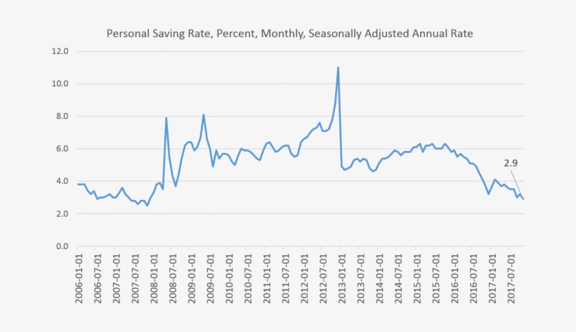Savings - Saving, transparent png