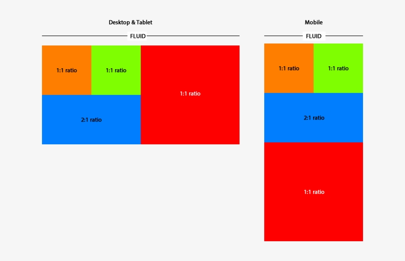 I Am Just Trying To Work Out The Best Way To Do A Fluid Foundation Xy
