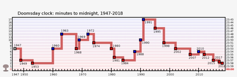 Open - Doomsday Clock, transparent png