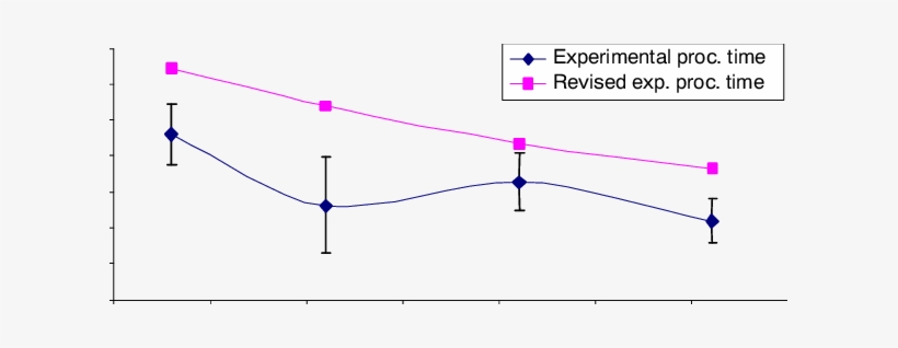 Heat Penetration Curve For An Apple Slice - Diagram, transparent png