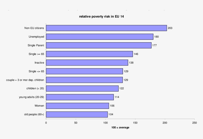 Characteristics Of People With Above Average Risk Of - Many Men Are Circumcised, transparent png