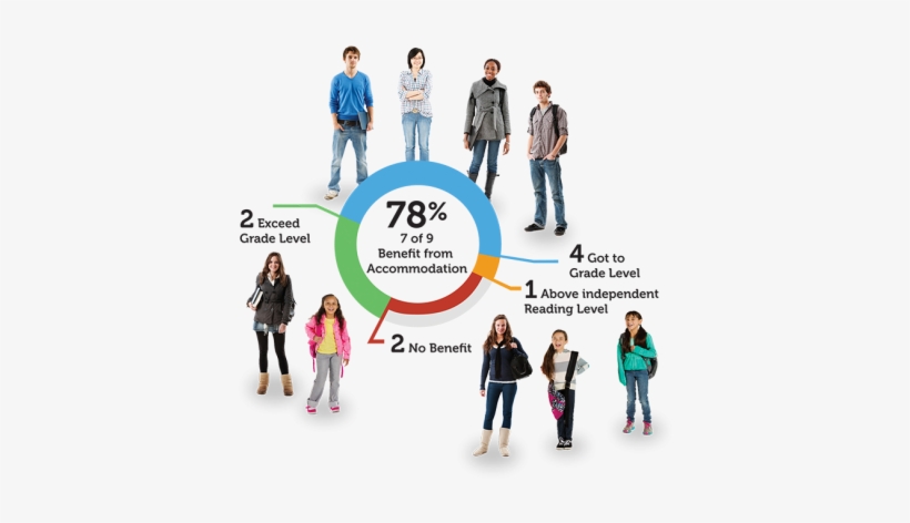 How It Works - Advantages Of Reading For Students Pdf, transparent png