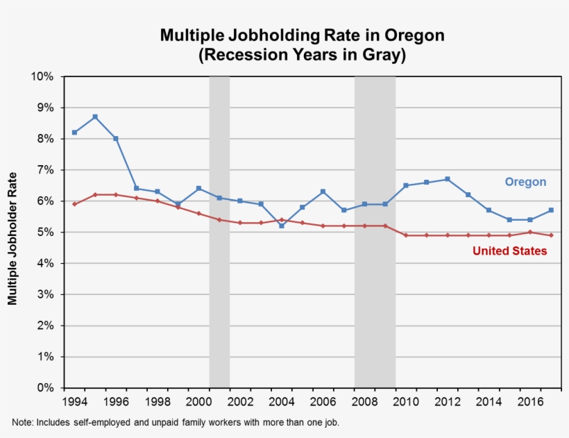 Research Shows That People Are Less Likely To Take - Oregon, transparent png