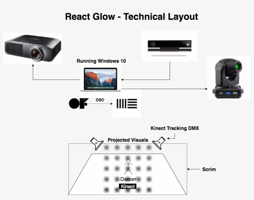Technical-layout - Martin Professional Rush Mh 1 Profile Moving Head Fixture, transparent png