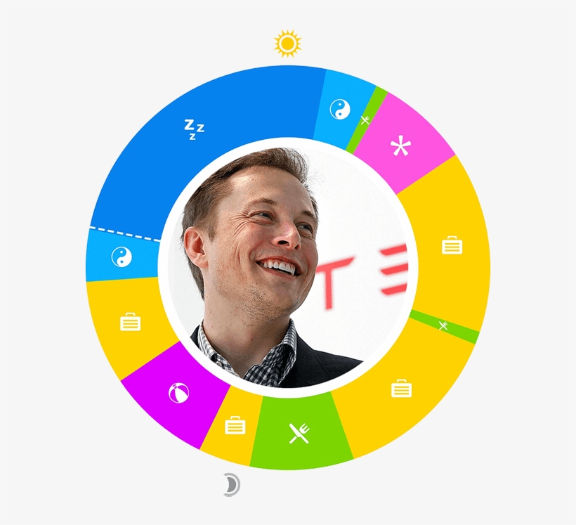 Day In The Life - Regular Day Of Elon Musk, transparent png