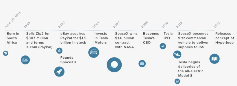 Lessons From Elon Musk 01 - Elon Musk, transparent png