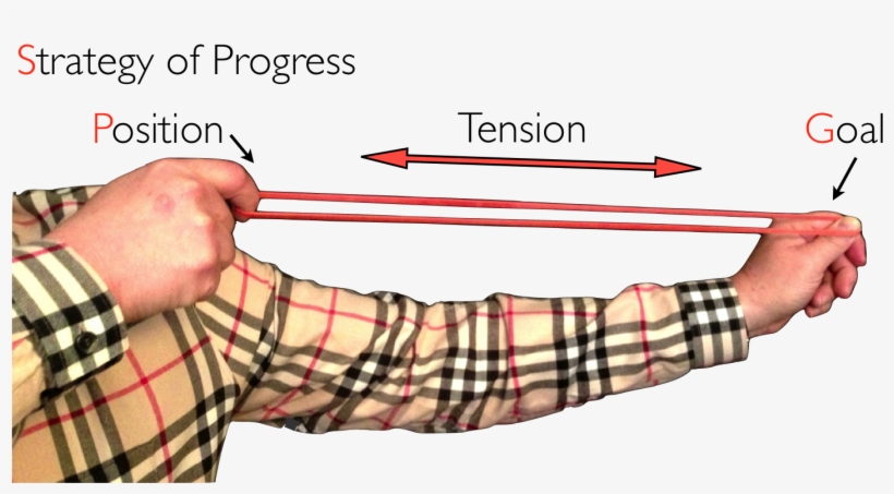 Progress Leadership Requires Tension - Tension Rubber Band, transparent png