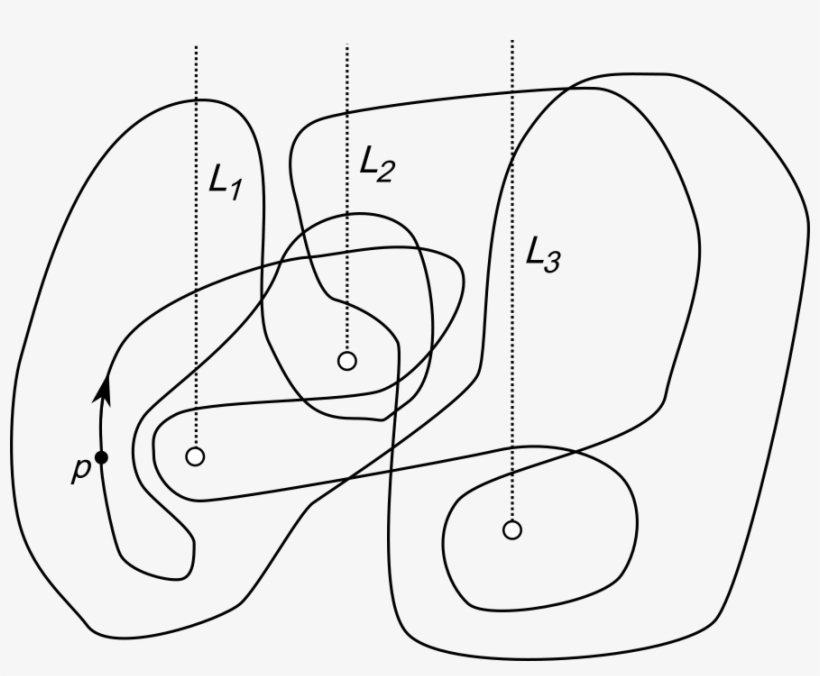 An Example Of 3 Nails And A Rubber Band, With The Sequence - Line Art, transparent png