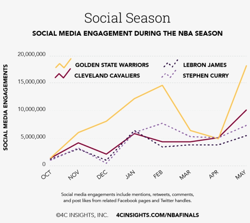 060316 Nbafinals Draft2 Season - Diagram, transparent png
