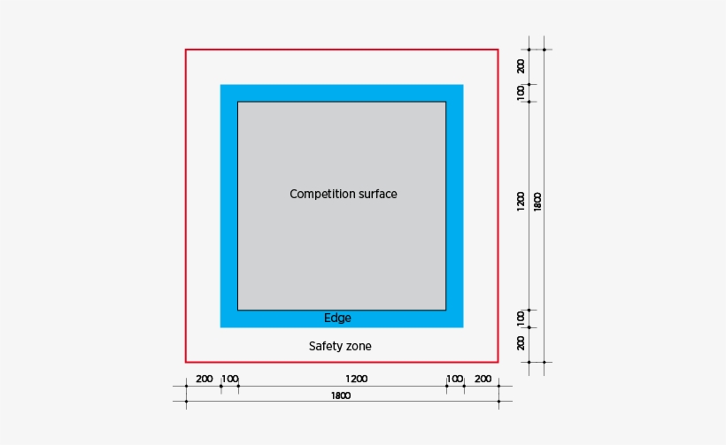Gymnastics Floor Plan