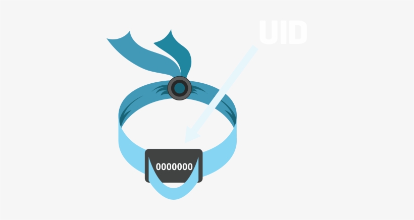 2016 Wristband/ - Coachella Wristband - 397x356 PNG Download - PNGkit