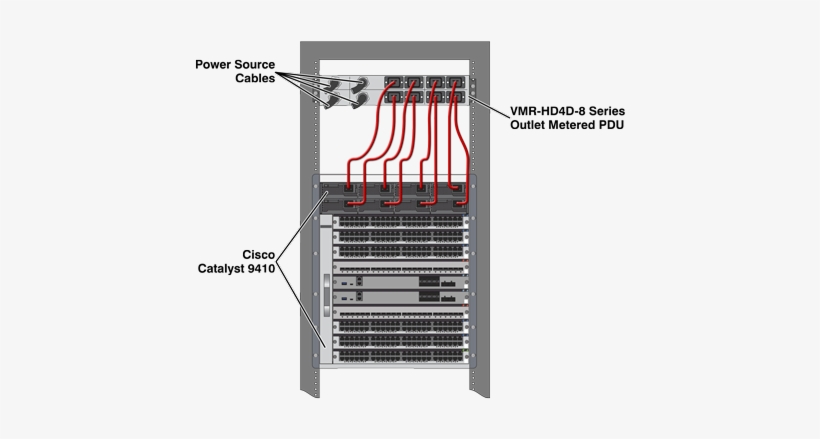 Remote Power Reboot For Cisco Catalyst - Cisco 9400, transparent png