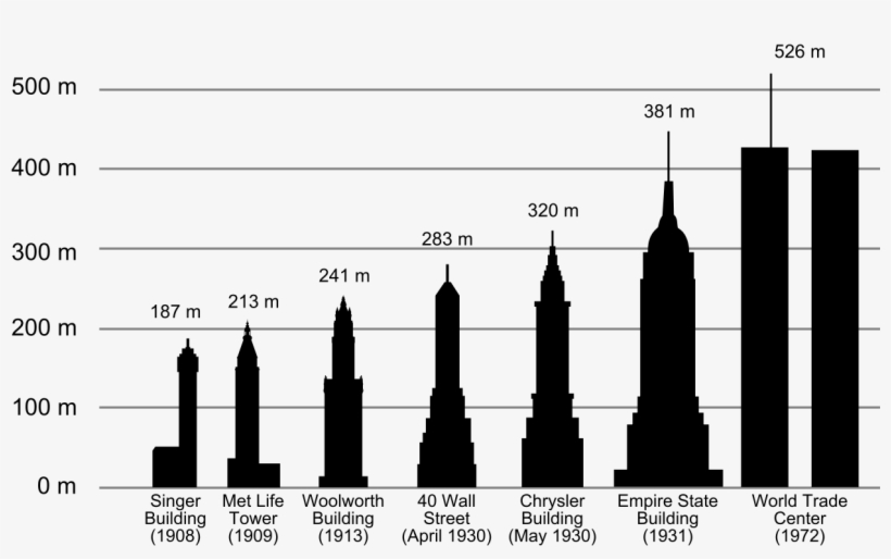Tallest Buildings - Empire State Bulding Crysler Bulding, transparent png