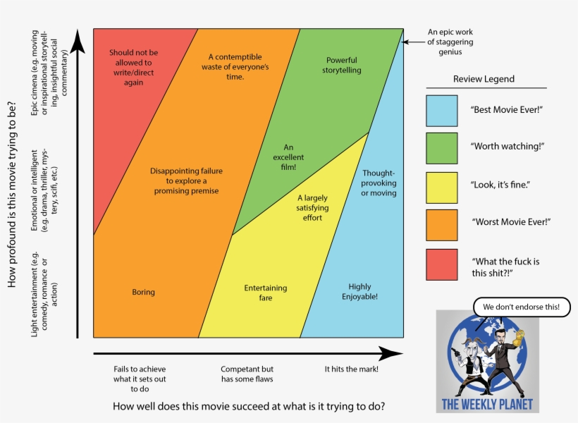Check Out My Proposed Weekly Planet Movie Rating Matrix - Weekly Planet Unisex T-shirts, transparent png