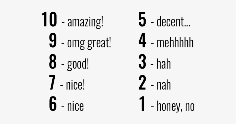 Each Movie Has A Rating From Both Frank & Ruthie, Ranging - Font, transparent png