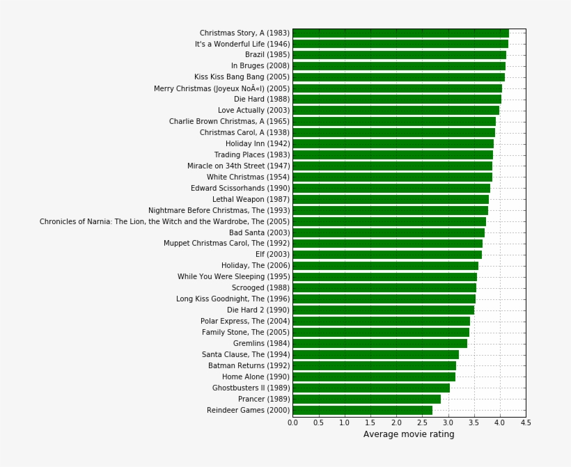 Christmas Plot - Crime Rate In The Philippines With Death Penalty, transparent png